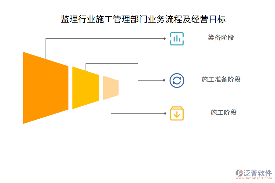 監(jiān)理行業(yè)施工管理部門業(yè)務(wù)流程及經(jīng)營目標