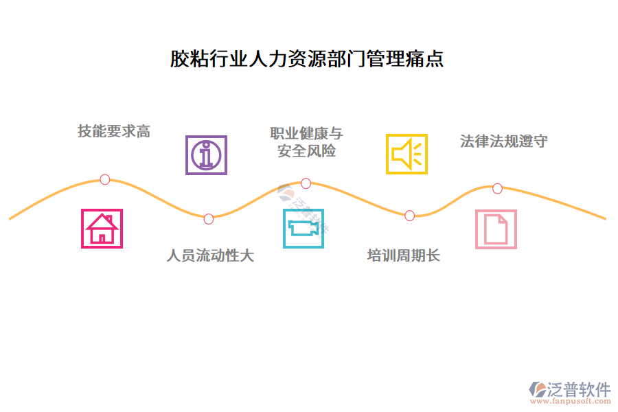膠粘行業(yè)人力資源部門管理痛點(diǎn)