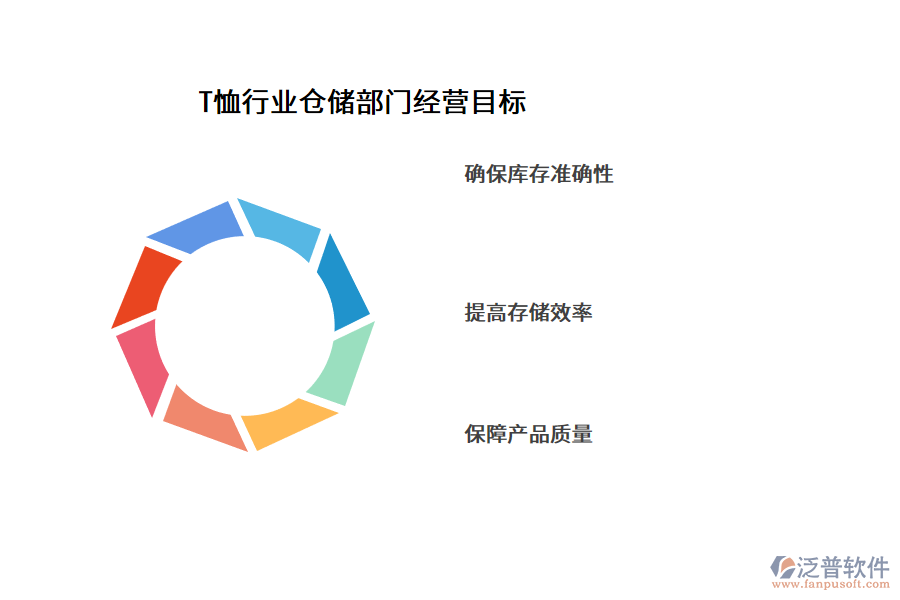 T恤行業(yè)倉(cāng)儲(chǔ)部門經(jīng)營(yíng)目標(biāo)