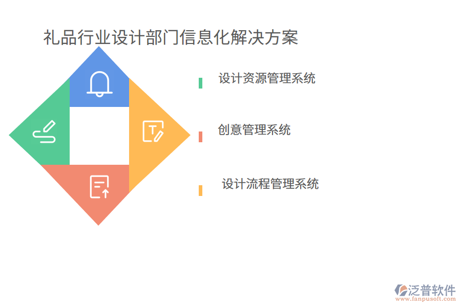 禮品行業(yè)設(shè)計部門信息化解決方案