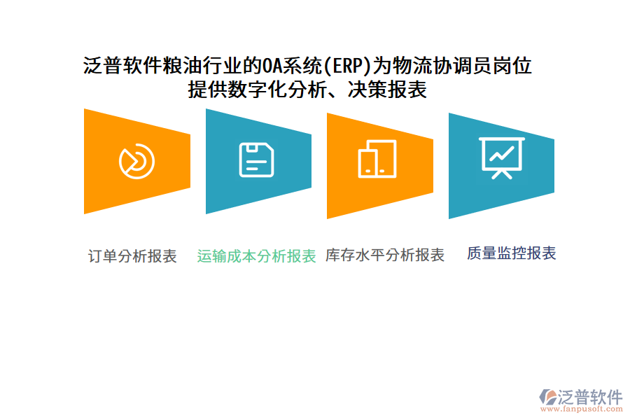 泛普軟件糧油行業(yè)的OA系統(tǒng)(ERP)為物流協(xié)調(diào)員崗位 提供數(shù)字化分析、決策報表