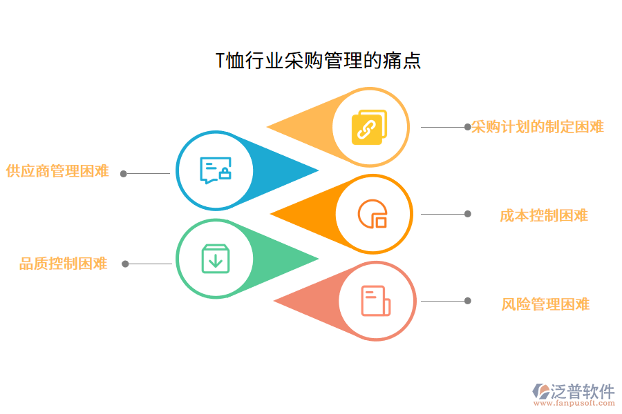 T恤行業(yè)采購管理的痛點