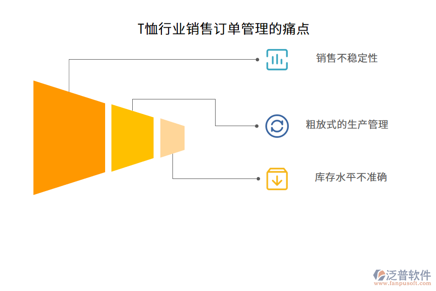 T恤行業(yè)銷售訂單管理的痛點(diǎn)