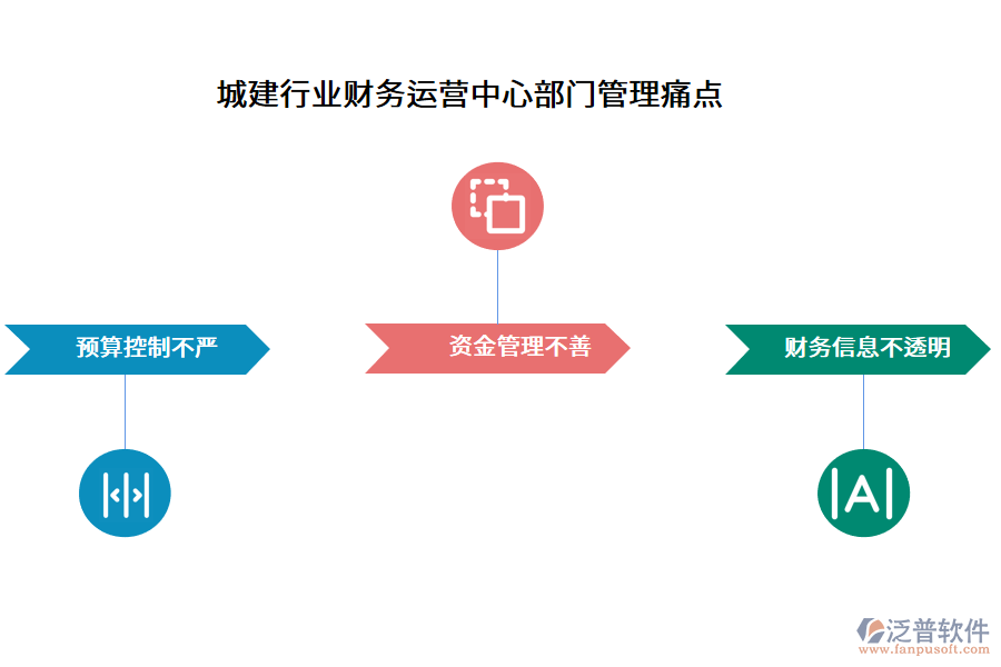 城建行業(yè)財(cái)務(wù)運(yùn)營(yíng)中心部門管理痛點(diǎn)