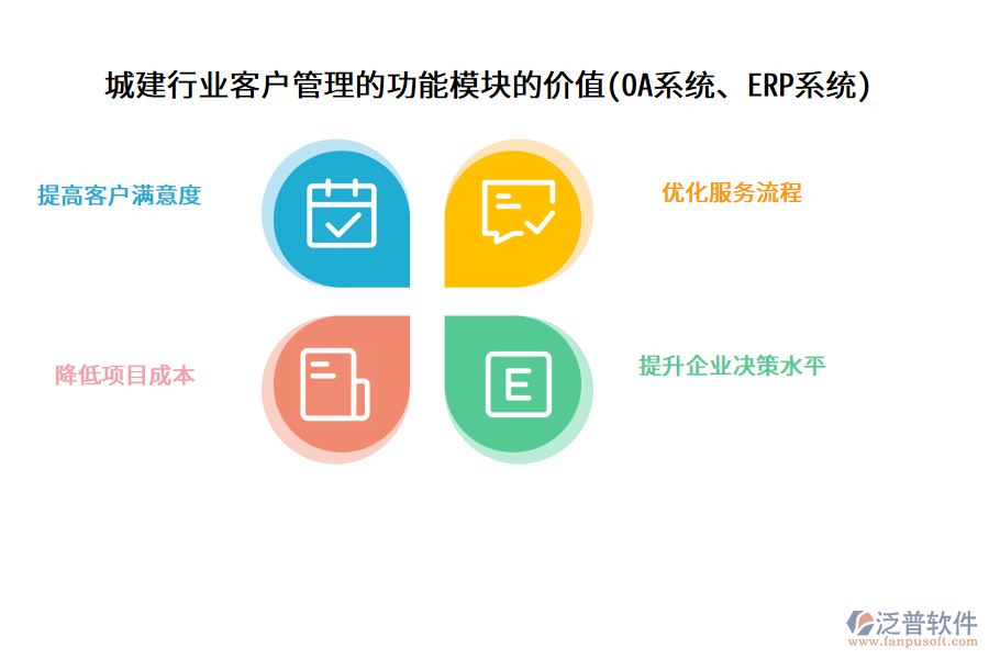 城建行業(yè)客戶管理的功能模塊的價值(OA系統(tǒng)、ERP系統(tǒng))