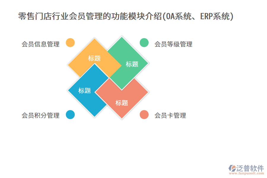 零售門店行業(yè)會員管理的功能模塊介紹(OA系統(tǒng)、ERP系統(tǒng))