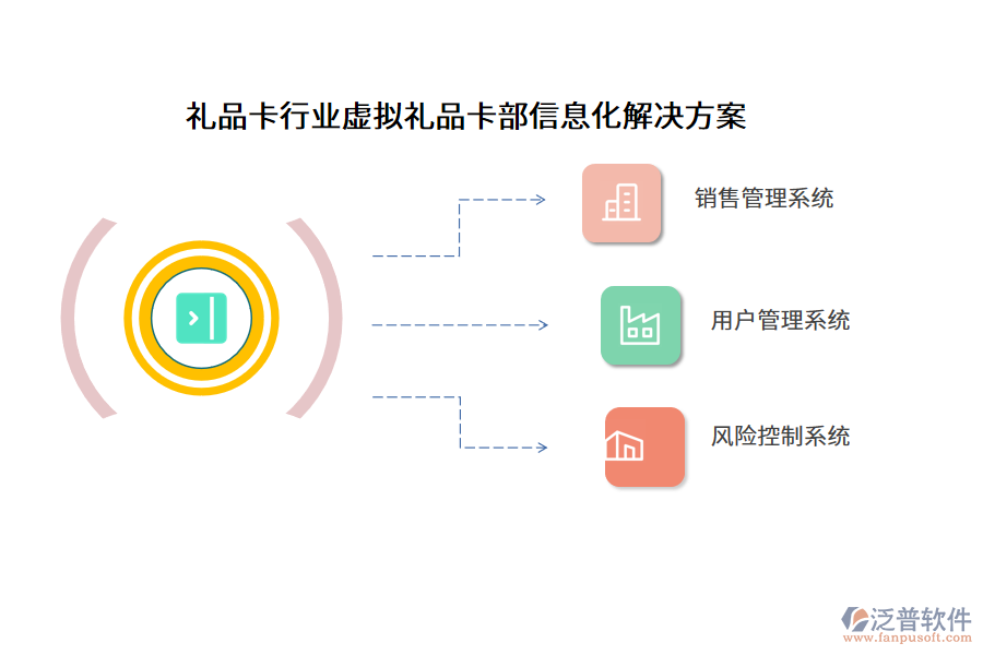 禮品卡行業(yè)虛擬禮品卡部信息化解決方案