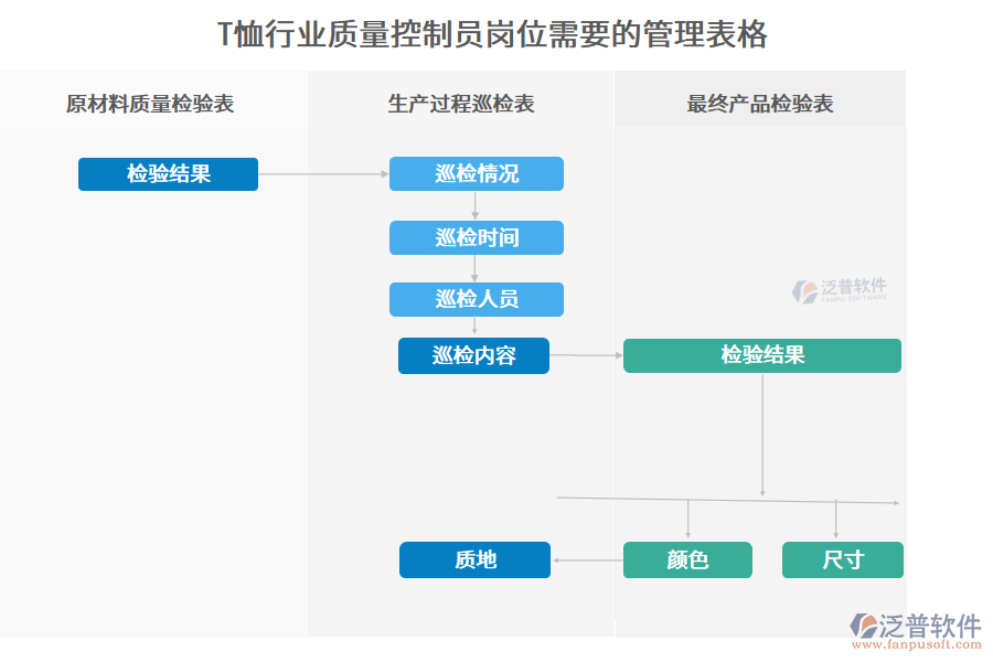 T恤行業(yè)質(zhì)量控制員崗位需要的管理表格