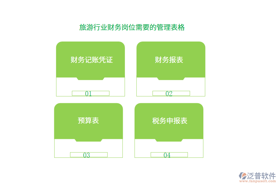 旅游行業(yè)財(cái)務(wù)崗位需要的管理表格