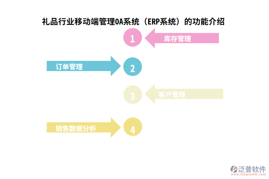 禮品行業(yè)移動(dòng)端管理OA系統(tǒng)（ERP系統(tǒng)）的功能介紹