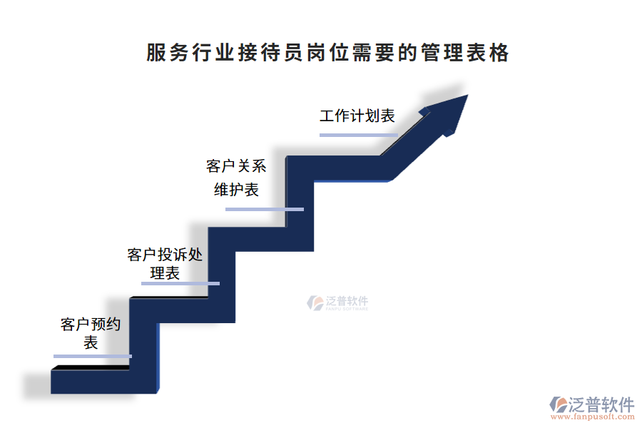 服務行業(yè)接待員崗位需要的管理表格