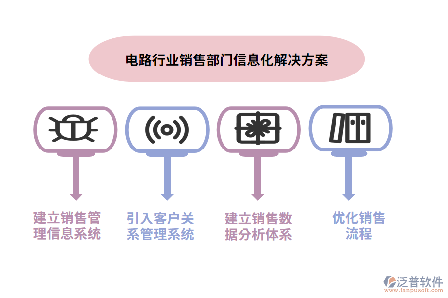 電路行業(yè)銷售部門信息化解決方案