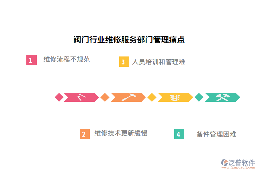 閥門行業(yè)維修服務(wù)部門管理痛點