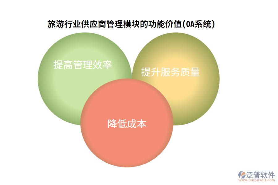 旅游行業(yè)供應(yīng)商管理模塊的功能價(jià)值(OA系統(tǒng))