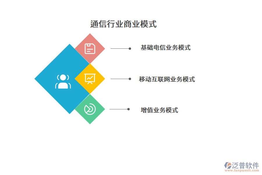 通信行業(yè)商業(yè)模式