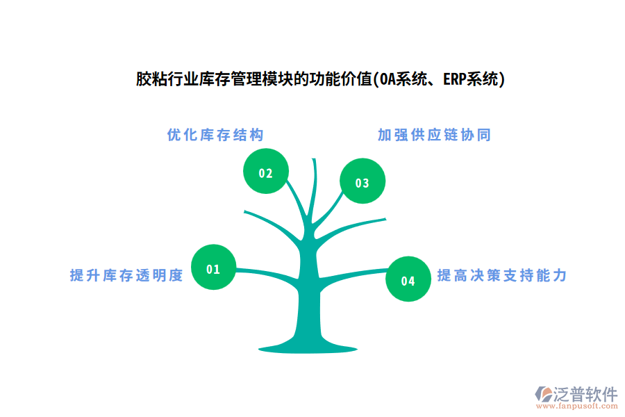 膠粘行業(yè)庫存管理模塊的功能價值(OA系統(tǒng)、ERP系統(tǒng))