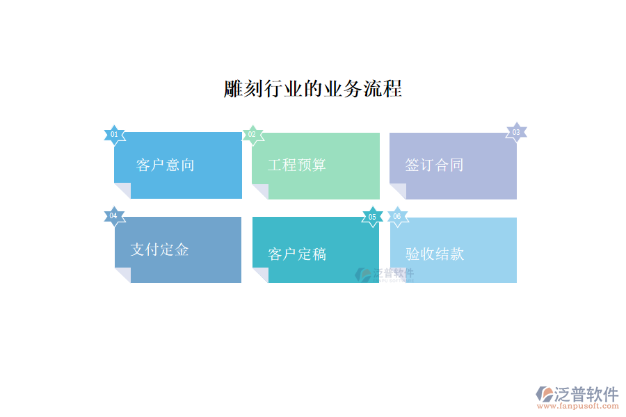 雕刻行業(yè)的業(yè)務(wù)流程