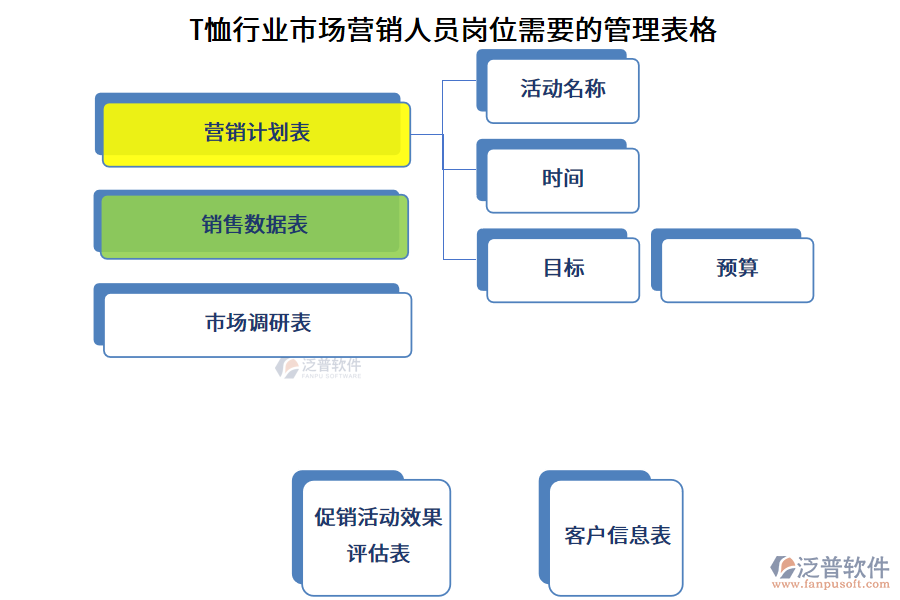 T恤行業(yè)市場營銷人員崗位需要的管理表格