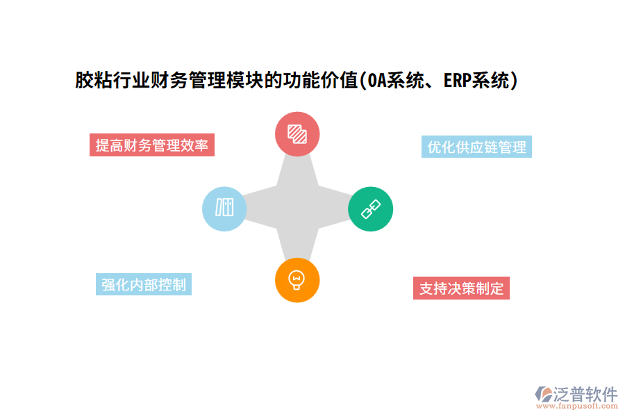 膠粘行業(yè)財(cái)務(wù)管理模塊的功能價(jià)值(OA系統(tǒng)、ERP系統(tǒng))