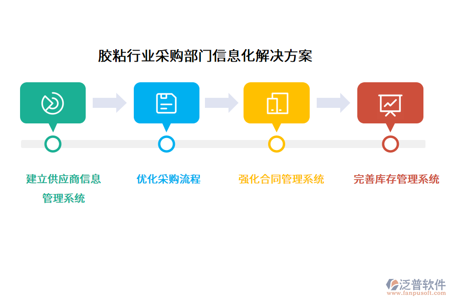 膠粘行業(yè)采購部門信息化解決方案