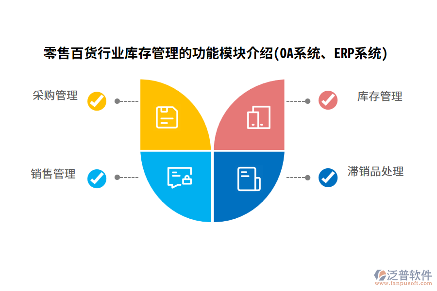 零售百貨行業(yè)庫存管理的功能模塊介紹(OA系統(tǒng)、ERP系統(tǒng))