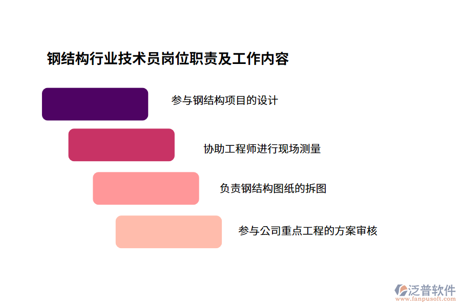 鋼結(jié)構(gòu)行業(yè)技術(shù)員崗位職責(zé)及工作內(nèi)容