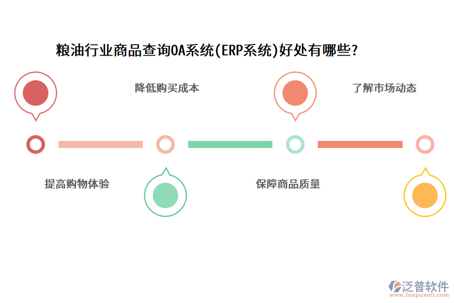 糧油行業(yè)商品查詢OA系統(tǒng)(ERP系統(tǒng))好處有哪些?