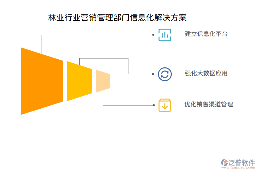 林業(yè)行業(yè)營銷管理部門信息化解決方案