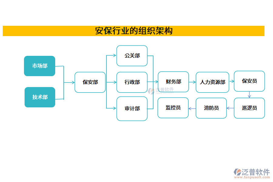 安保行業(yè)的組織架構