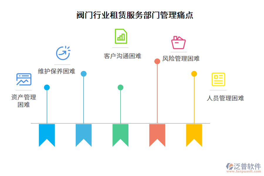 閥門行業(yè)租賃服務(wù)部門管理痛點(diǎn)