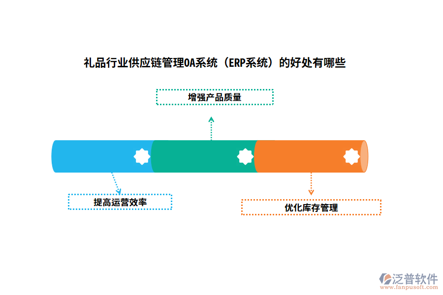 禮品行業(yè)供應鏈管理OA系統(tǒng)（ERP系統(tǒng)）的好處有哪些