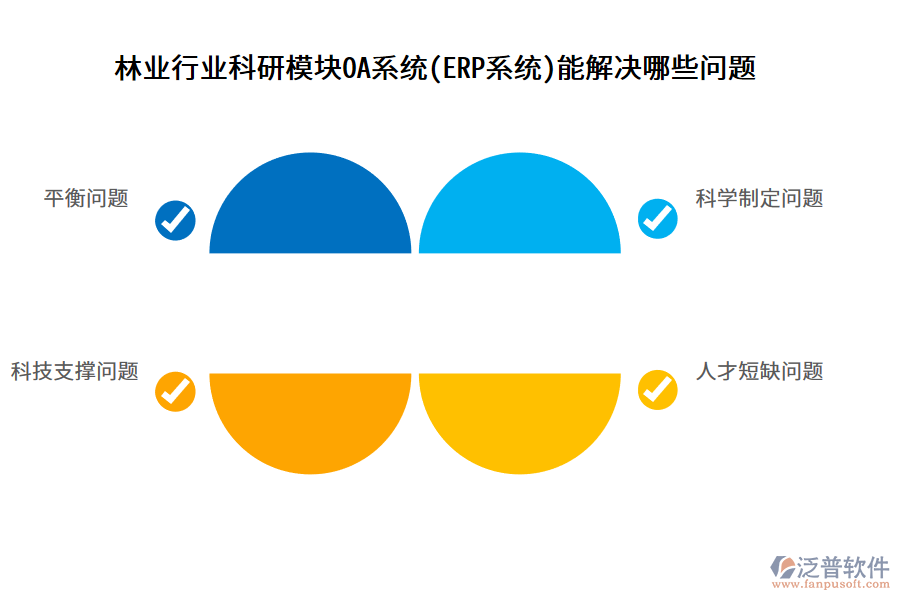 林業(yè)行業(yè)科研模塊OA系統(tǒng)(ERP系統(tǒng))能解決哪些問題