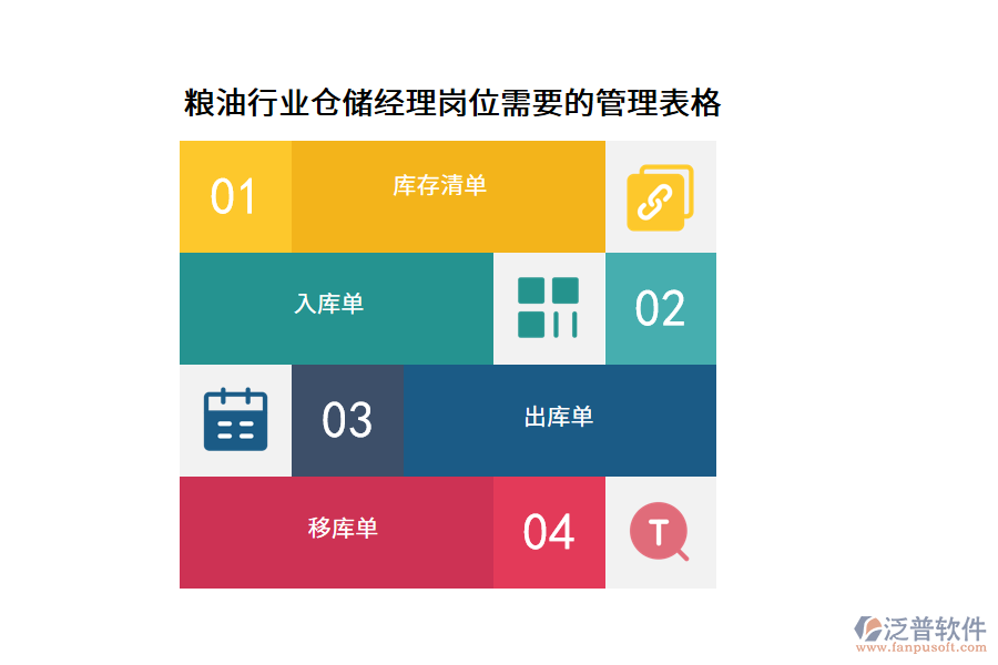 糧油行業(yè)倉儲經(jīng)理崗位需要的管理表格