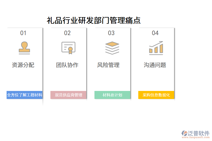 禮品行業(yè)研發(fā)部門管理痛點(diǎn)