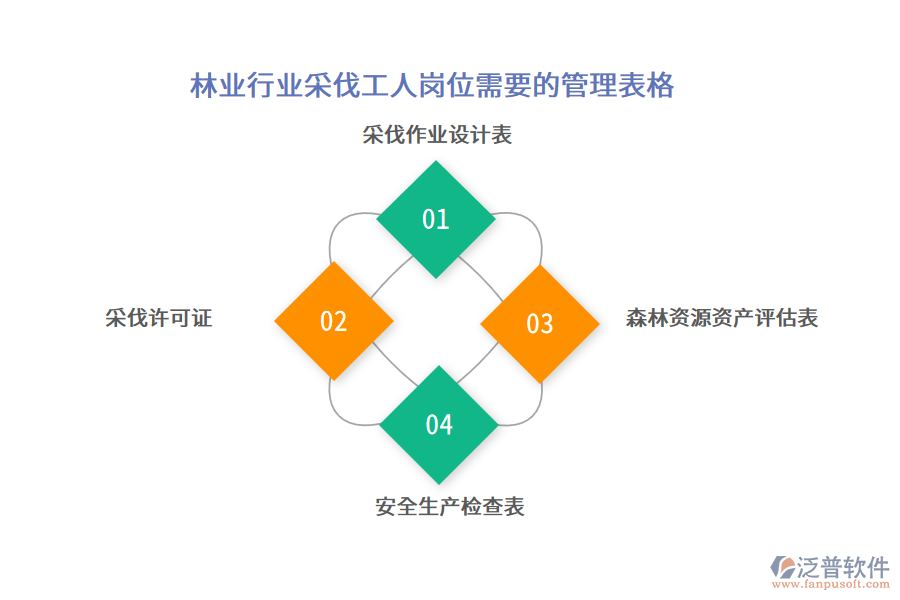 林業(yè)行業(yè)采伐工人崗位需要的管理表格