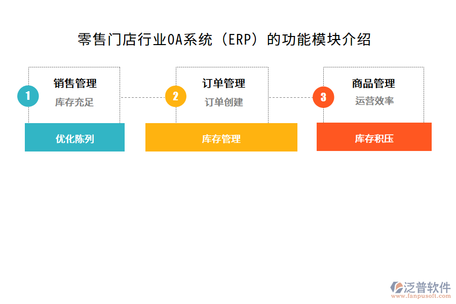 零售門店行業(yè)OA系統(tǒng)（ERP）的功能模塊介紹