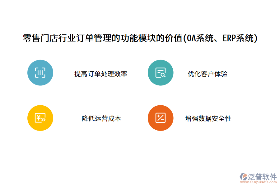 零售門店行業(yè)訂單管理的功能模塊的價值(OA系統(tǒng)、ERP系統(tǒng))