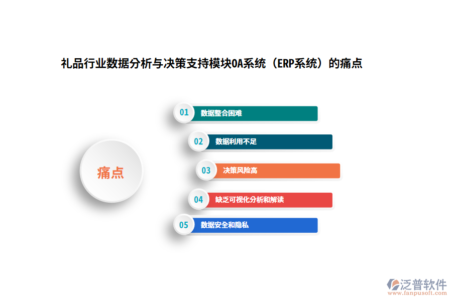 禮品行業(yè)數(shù)據(jù)分析與決策支持模塊OA系統(tǒng)（ERP系統(tǒng)）的痛點