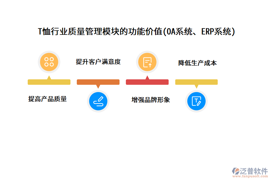 T恤行業(yè)質(zhì)量管理模塊的功能價(jià)值(OA系統(tǒng)、ERP系統(tǒng))