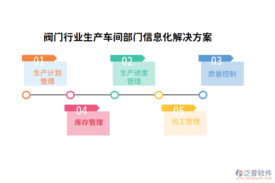 閥門行業(yè)生產(chǎn)車間部門信息化解決方案