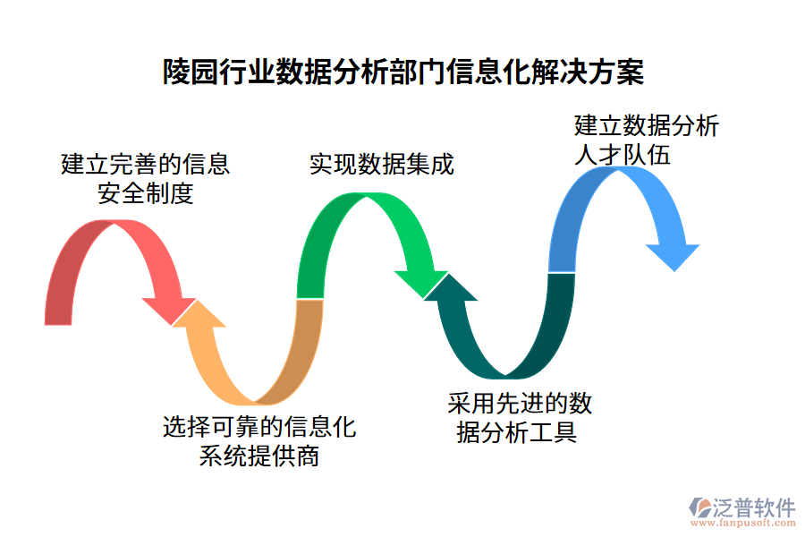 陵園行業(yè)數(shù)據(jù)分析部門信息化解決方案