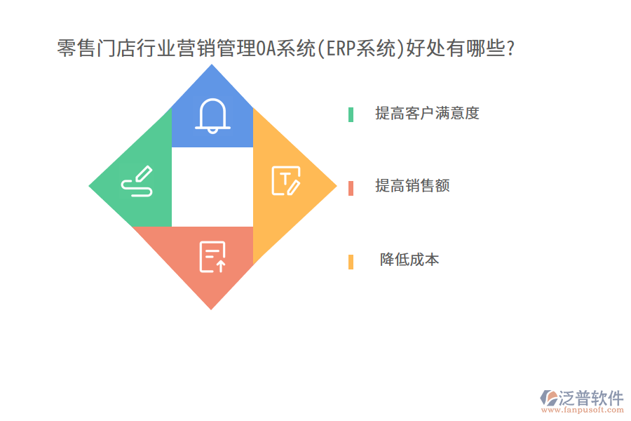 零售門店行業(yè)營銷管理OA系統(tǒng)(ERP系統(tǒng))好處有哪些?