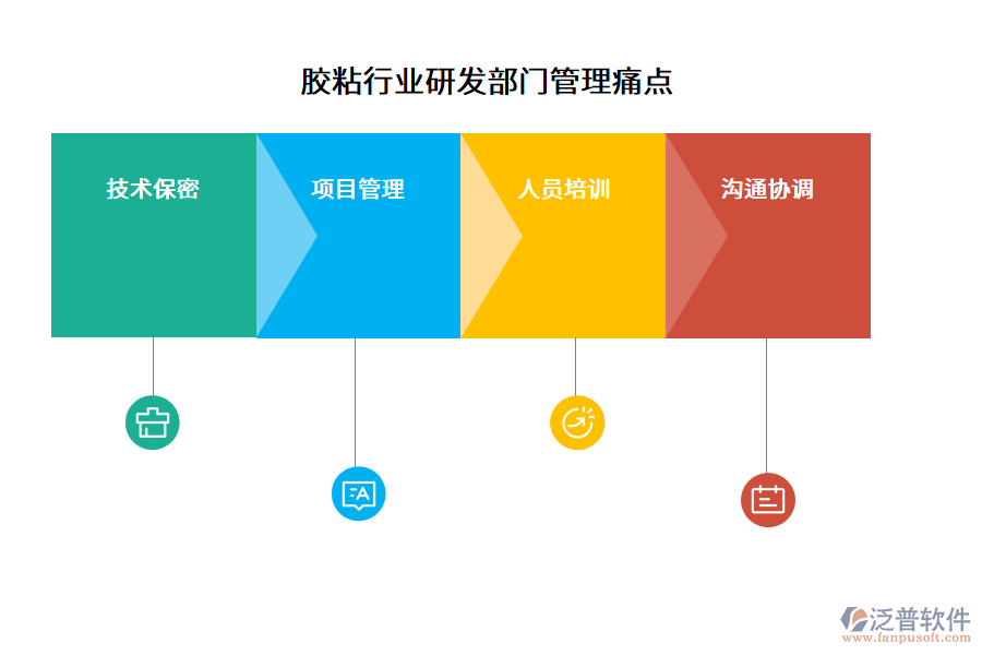 膠粘行業(yè)研發(fā)部門管理痛點