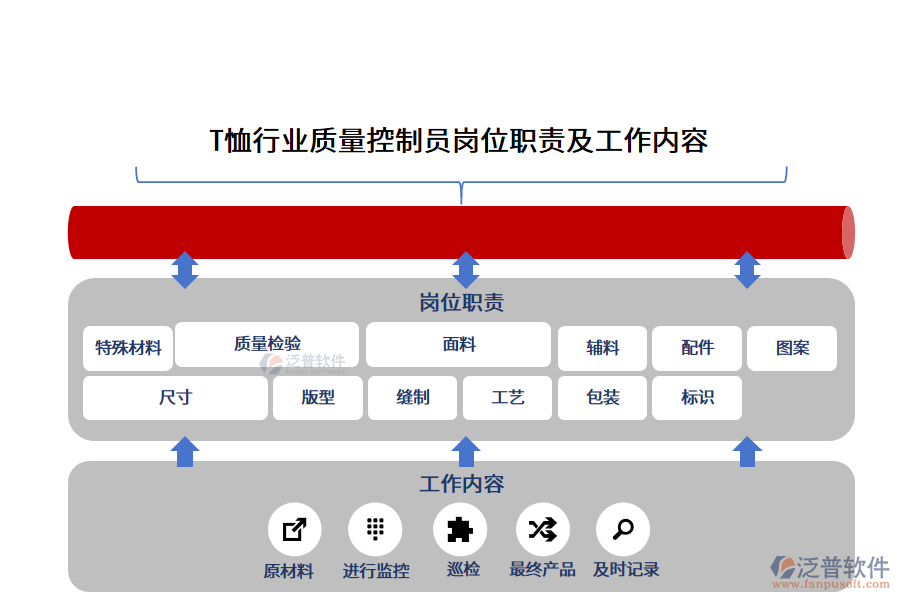 T恤行業(yè)質(zhì)量控制員崗位職責(zé)及工作內(nèi)容