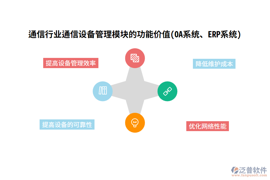 通信行業(yè)通信設備管理模塊的功能價值(OA系統、ERP系統)