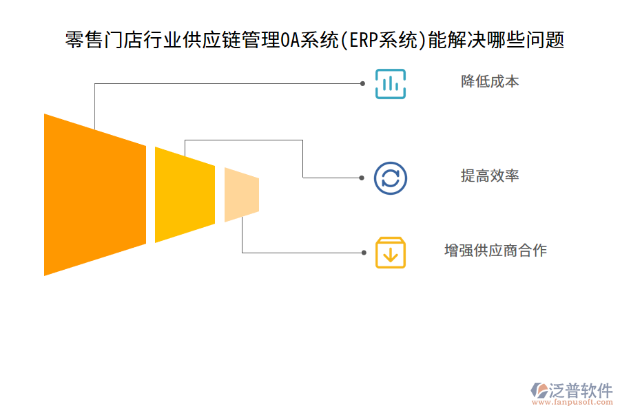 零售門店行業(yè)供應(yīng)鏈管理OA系統(tǒng)(ERP系統(tǒng))能解決哪些問題