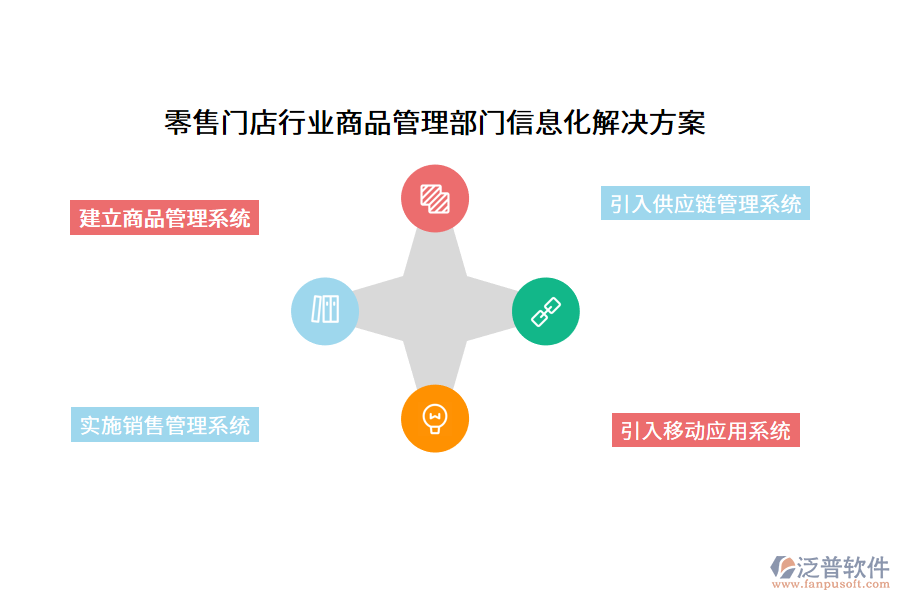 零售門店行業(yè)商品管理部門信息化解決方案