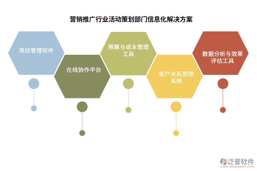 營銷推廣行業(yè)活動(dòng)策劃部門信息化解決方案