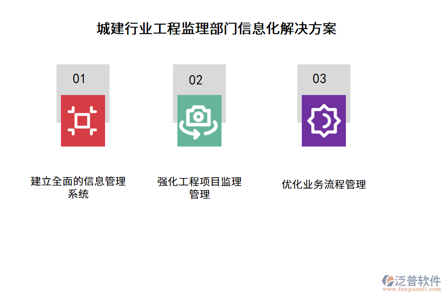 城建行業(yè)工程監(jiān)理部門信息化解決方案