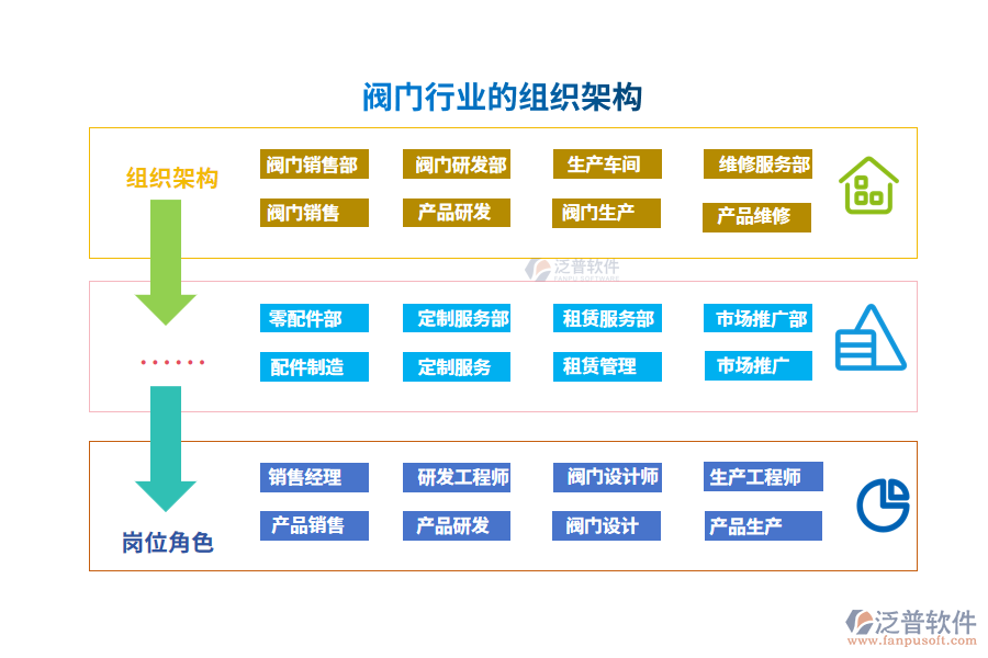 組織架構(gòu)